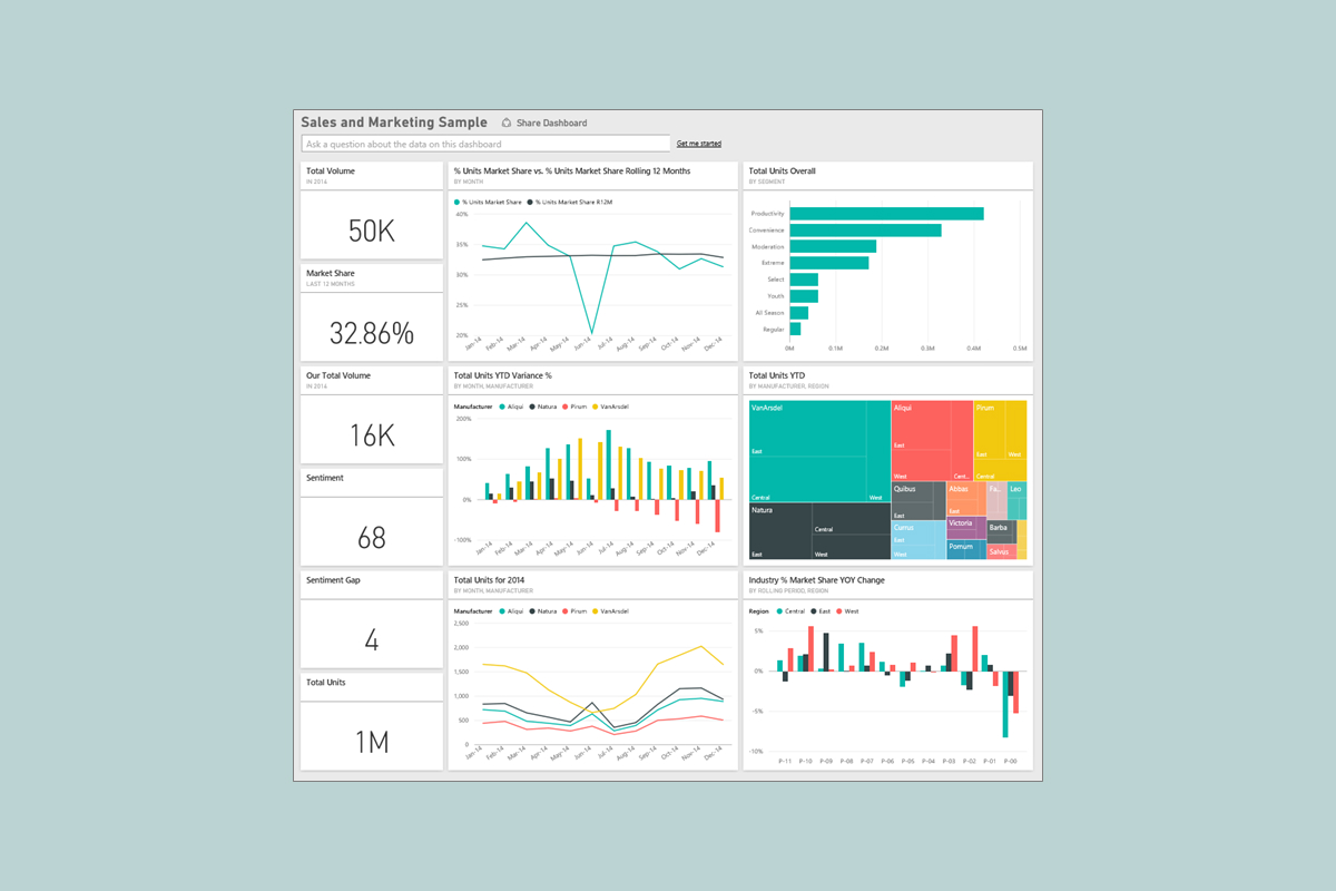 Customer support analytics dashboard and process optimization interface developed by data engineer Emil Karlsson for enhanced service experience